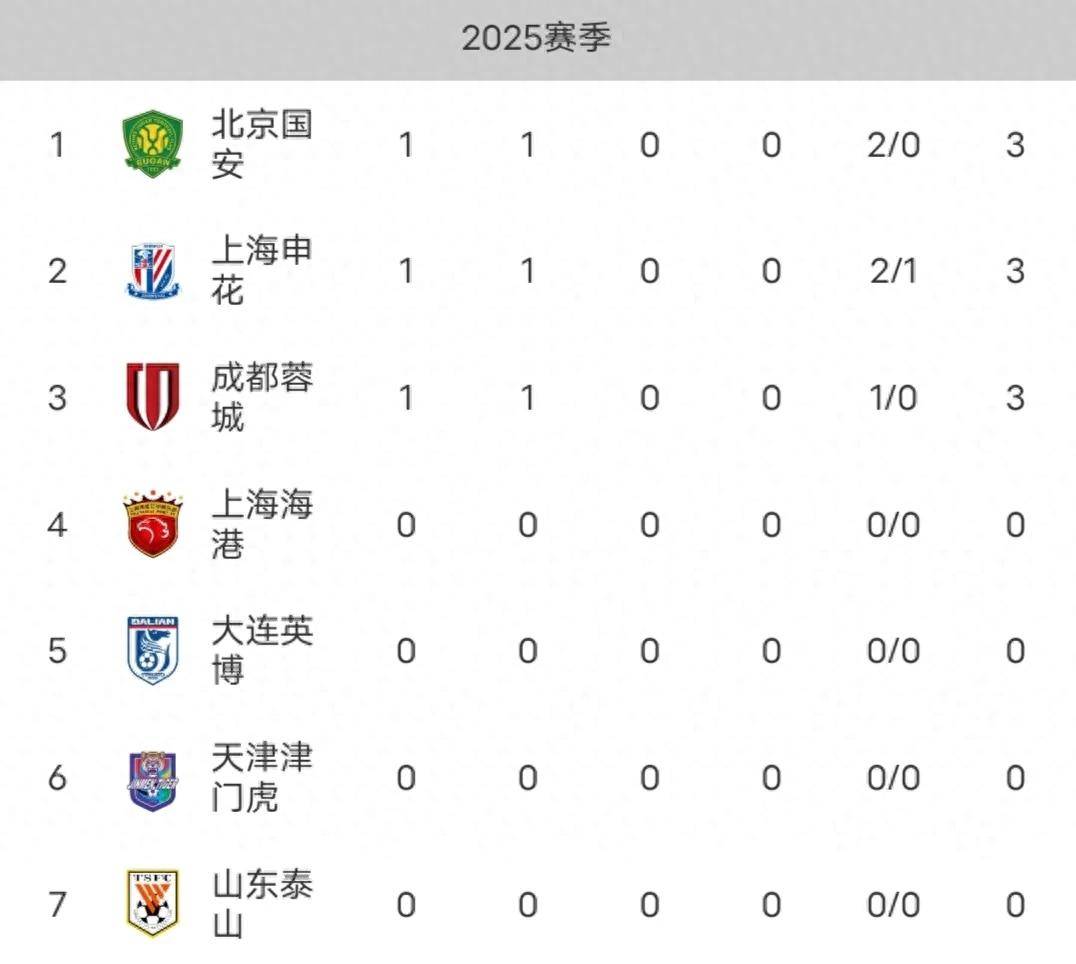 开云官网-国安客场战平华夏，积分榜上仍有距离的简单介绍