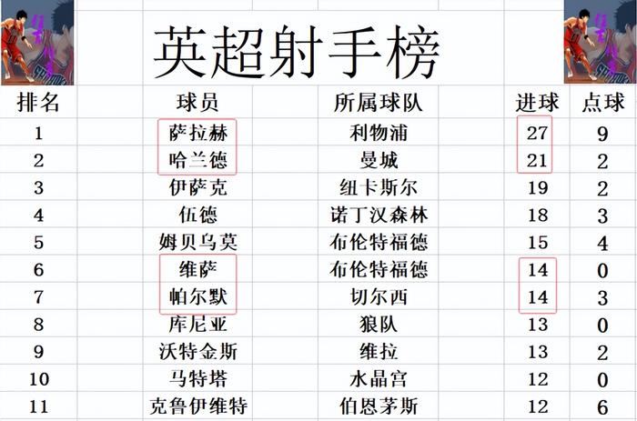 切尔西攻势猛烈,击败对手跻身英超积分榜前五的简单介绍 切尔西攻势猛烈,击败对手跻身英超积分榜前五的简单介绍