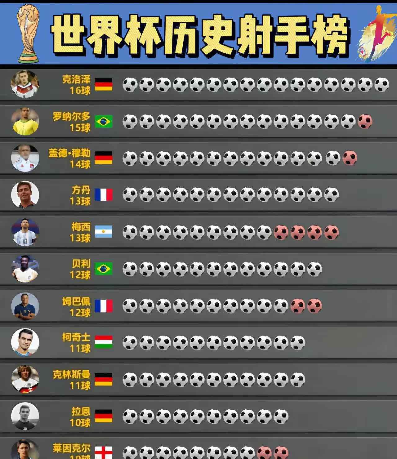 欧国联赛射手榜出炉谁将成为本届最佳射手?的简单介绍 欧国联赛射手榜出炉谁将成为本届最佳射手?的简单介绍