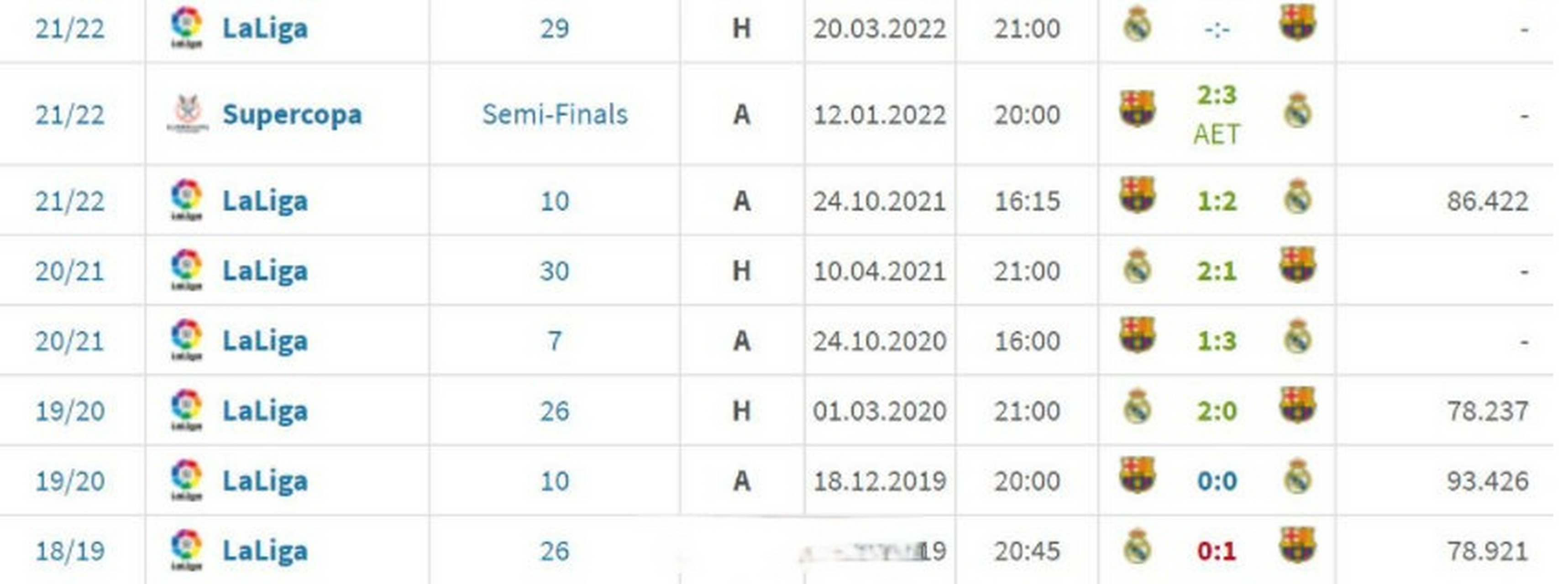 开云APP-数据分析：皇家马德里历史战绩与本届展望的简单介绍