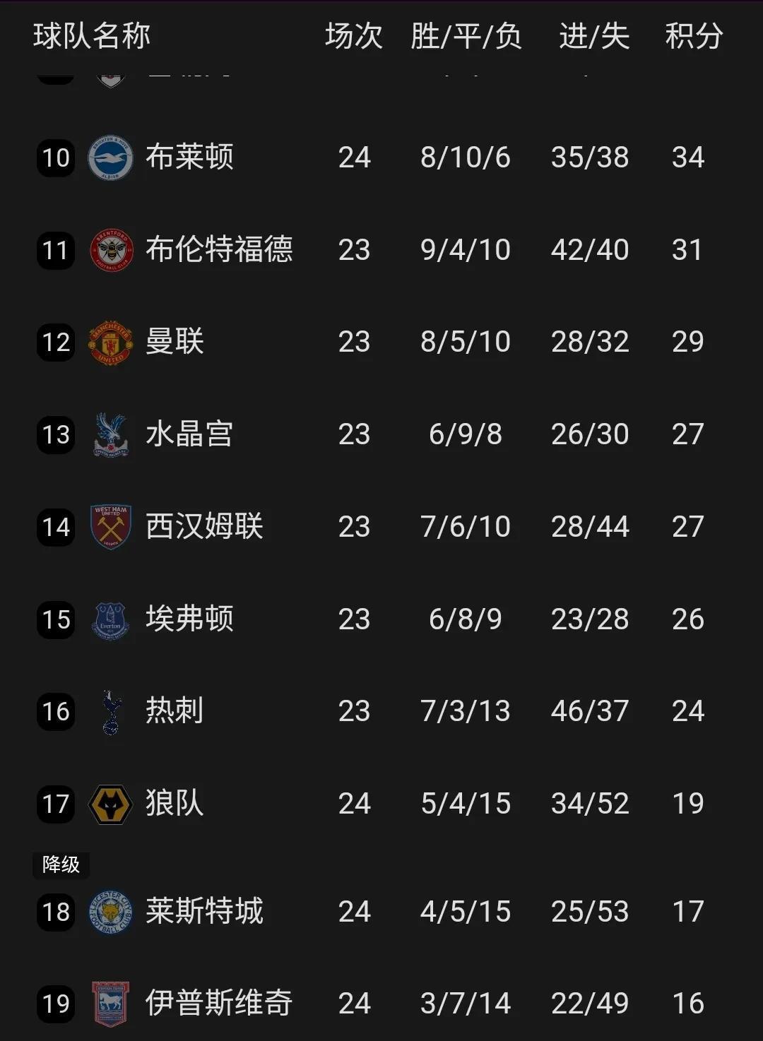 开云体育中国-曼城逆转战胜热刺，暂时超越曼联升至英超次席