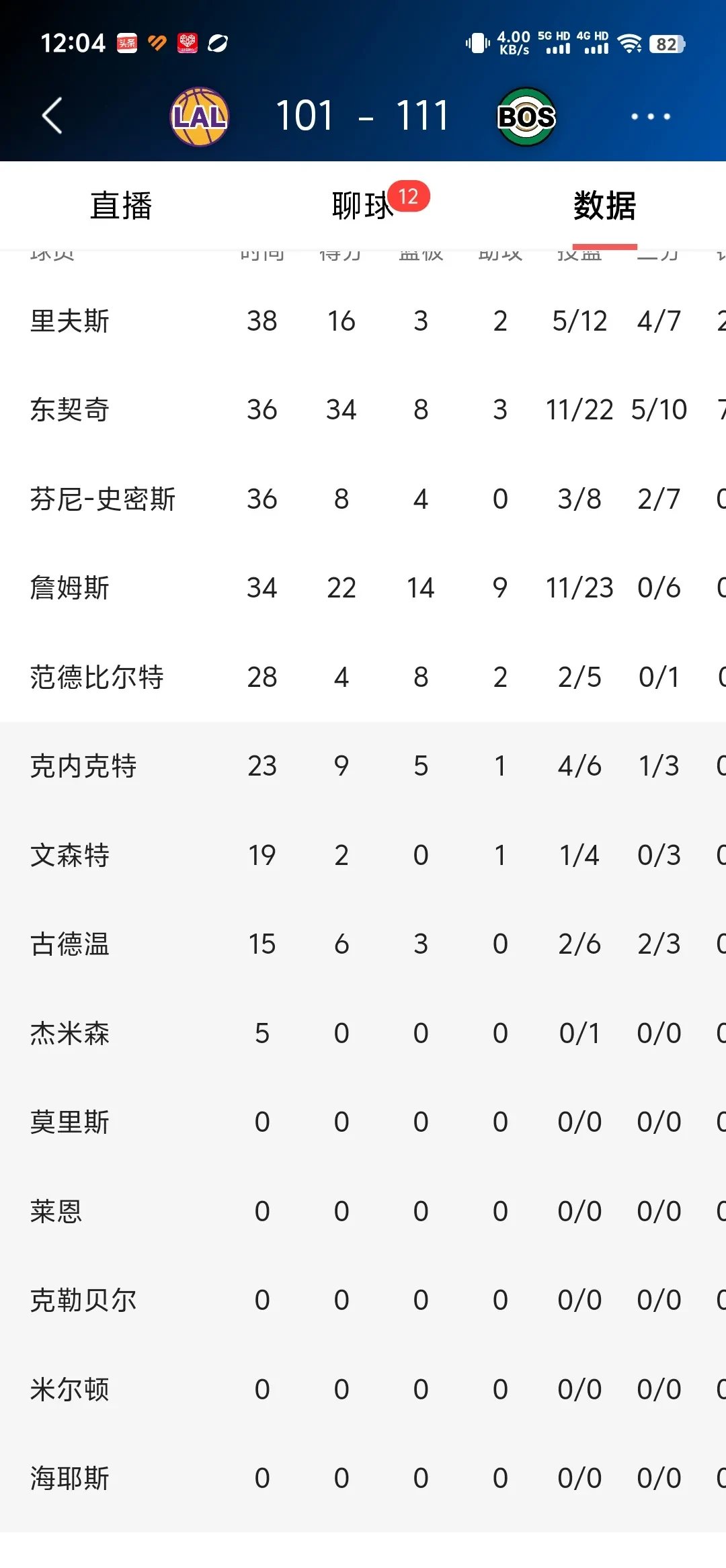 包含湖人在中超中不敌哈兰德，积分榜更新的词条