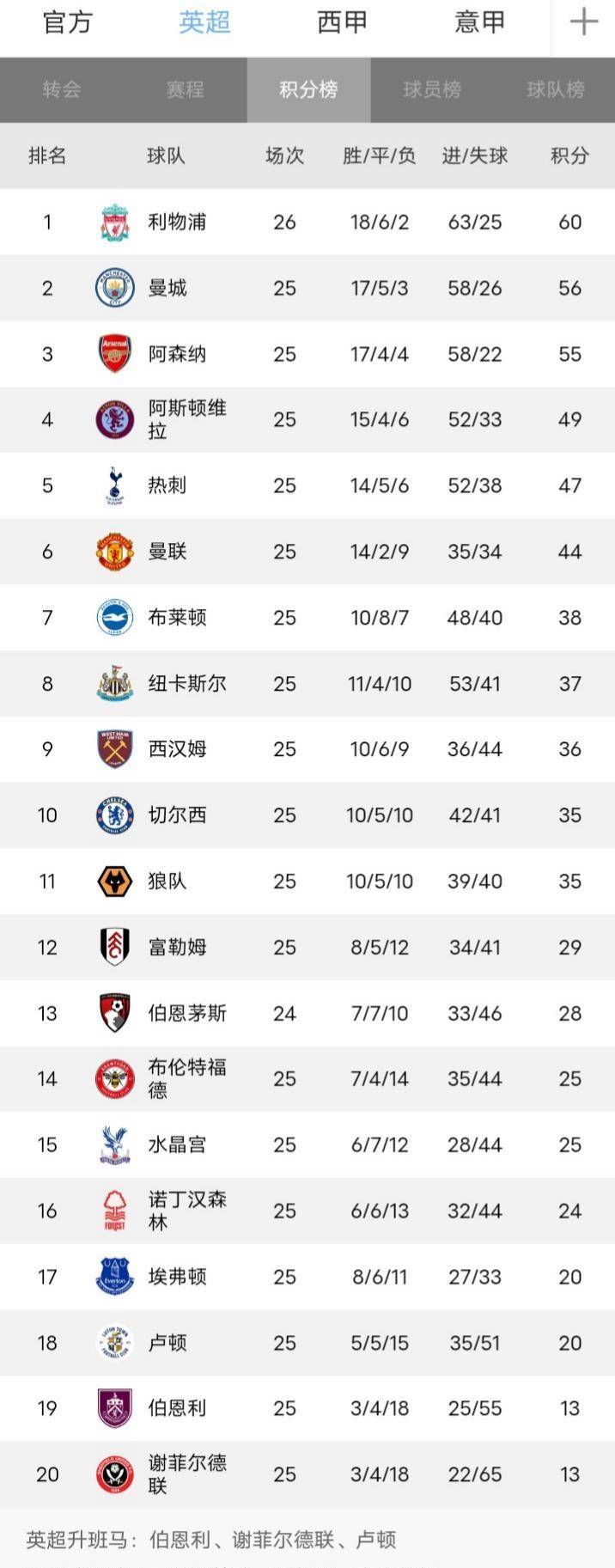 华沙社会客场逆转，积分榜不断攀升的简单介绍