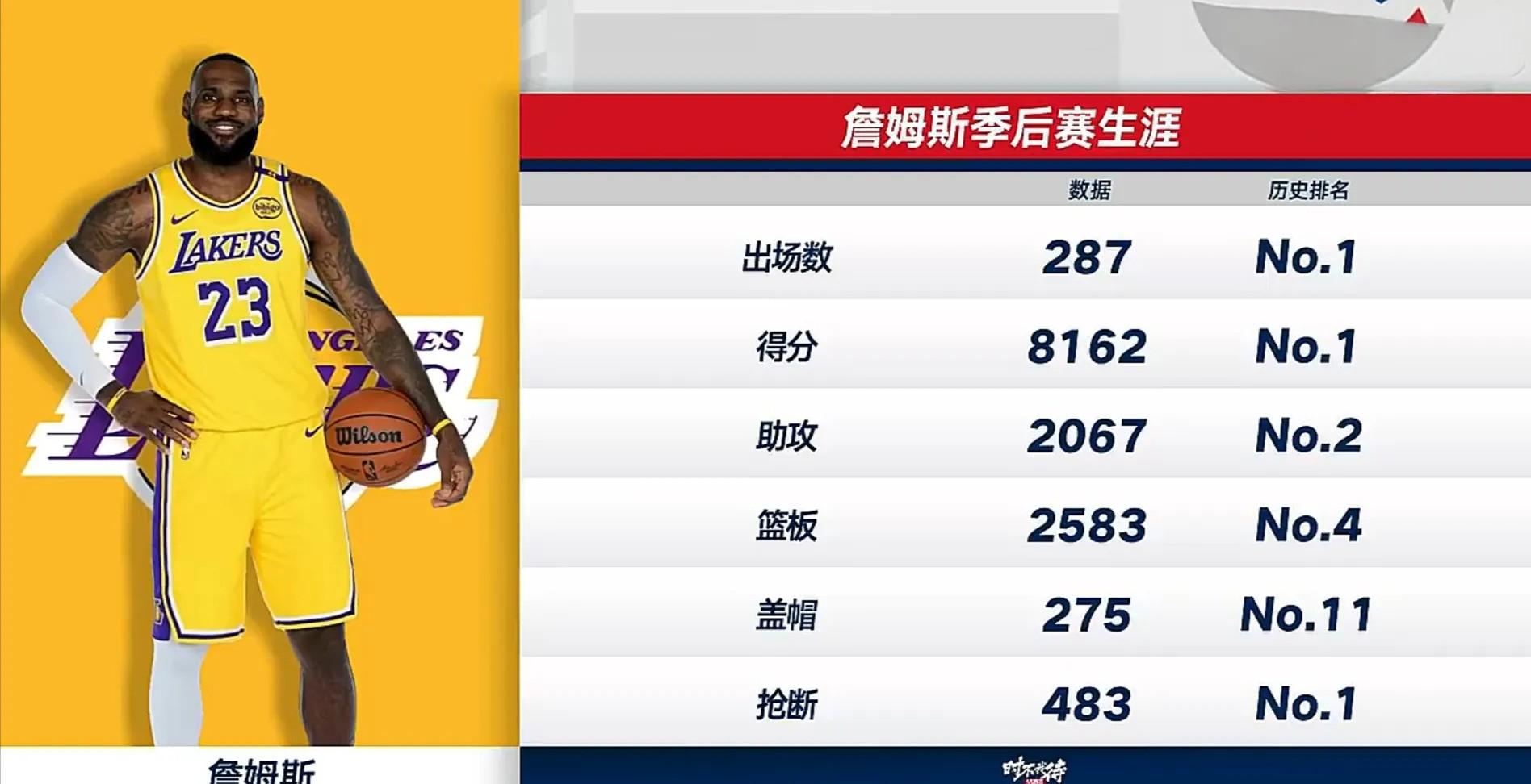 开云体育官网-詹姆斯在美洲杯中失利掘金，数据统计的简单介绍