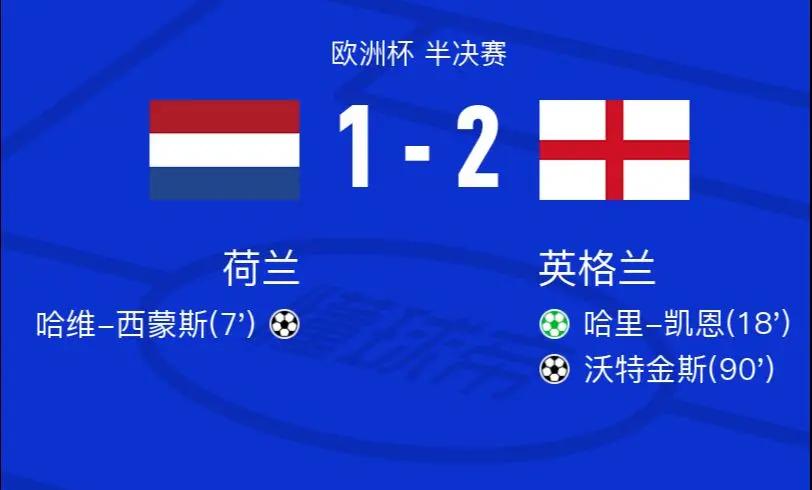 荷兰逆转英格兰，意外挤进欧预赛四强的简单介绍