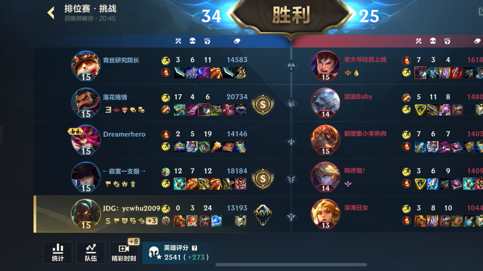 包含英雄联盟赔率刷新纪录，竞猜热度飙升的词条